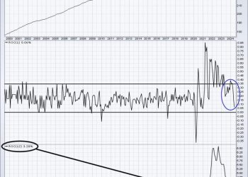 New Highs Coming or Will We Collapse?  What Say You, Fed Chief Powell?