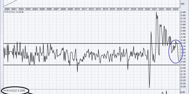 New Highs Coming or Will We Collapse? What Say You, Fed Chief Powell?