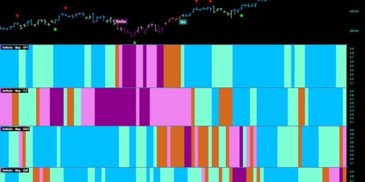 FINANCIALS BEGIN TO OUTPERFORM AS EQUITY “GO” TREND WEAKENS