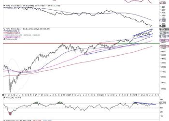Week Ahead: NIFTY Hovers Around Crucial Points; Keep Guarding Profits At Higher Levels