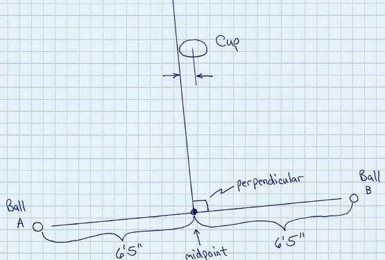 Golf Geometry & Kinematics