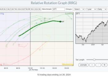 Flying Financials. Will It Be Enough?