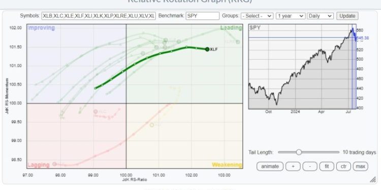 Flying Financials. Will It Be Enough?