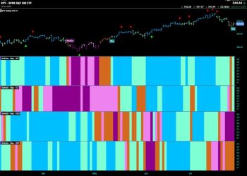 Equities Struggle As More Sectors Try To Keep the Trend Afloat