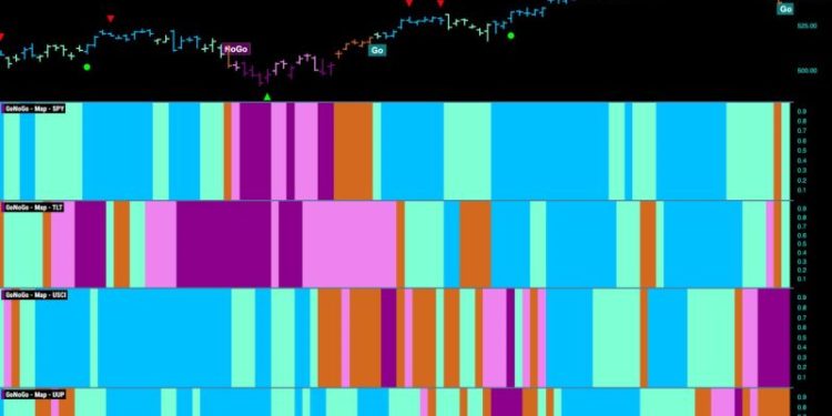 Equities Struggle As More Sectors Try To Keep the Trend Afloat