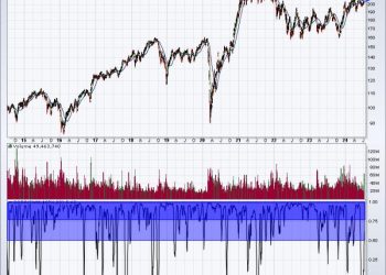 It’s Time To Consider These Areas As Emerging Leaders