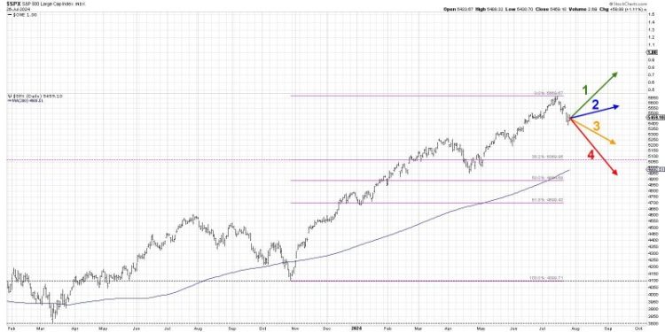 Will the S&P 500 Break 5000 by September?