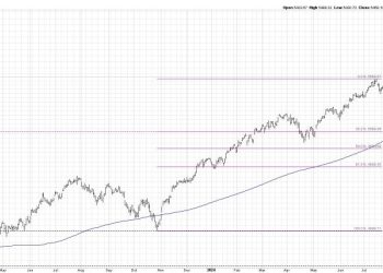 Will the S&P 500 Break 5000 by September?