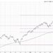 Will the S&P 500 Break 5000 by September?