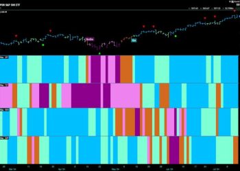 TIME TO USE YOUR DISCRETION AS SECTOR HELPS PROP UP EQUITIES?
