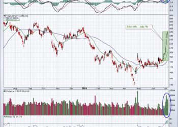 Pre-Earnings Moves Are Underway And History Provides Us GREAT Clues To Find Them!