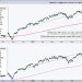 Using Nasdaq 100 Specific Breadth to Measure Risk Appetite