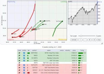 Unmasking Market Moves: Why Focusing on Individual Stocks Beats Indexes in 2024