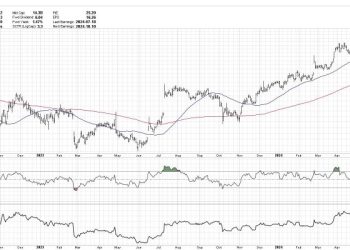What Does a Market Top Look Like?