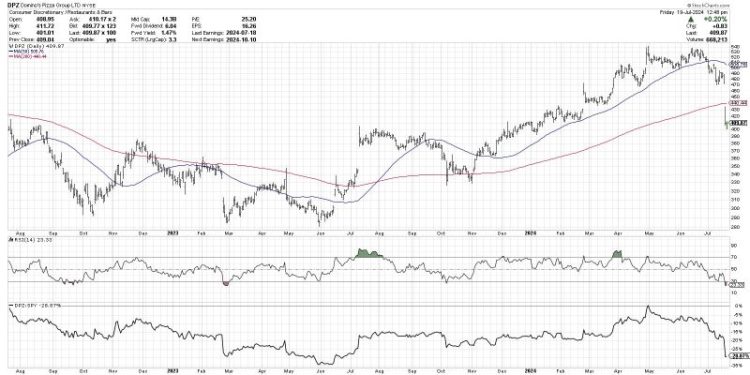 What Does a Market Top Look Like?