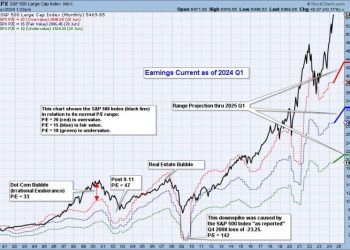 S&P 500 Earnings Results Are In for 2024 Q1 and Market Is Still Overvalued