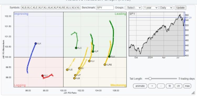 Strength Off the Lows, But Concerns Remain