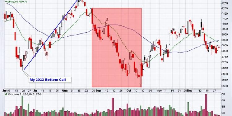 Jackson Hole Jay Doesn’t See His Shadow, Worst Market Weather Behind Us