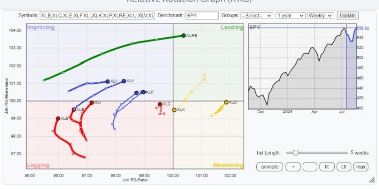 RRG-Velocity Jumping on XLF Tail