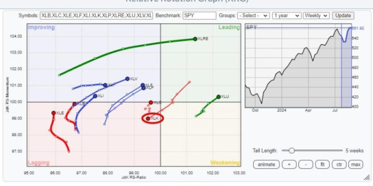 NVDA is Not the Only Semiconductor Stock Out There