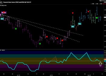 Financials Power Price Rally off Lows