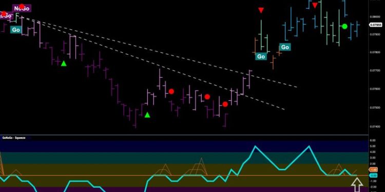 Financials Power Price Rally off Lows