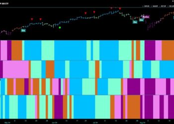 Equities Continue Surge Amid “Healthy” Rotation