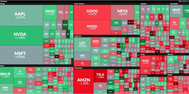Stock Market Today: Two Sectors That Can Make Sizable Moves