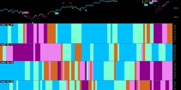 Strong Week for Equities as Defense Holds its Long Term “Go” Trend