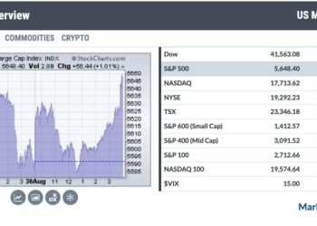 Charting Forward: Opportunities You Can Seize in September
