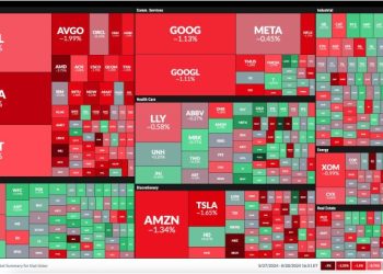 Stock Market Today: NVDA Reports, Tech Lags, Financials Take the Lead