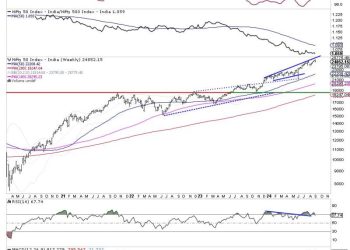 Week Ahead: NIFTY Shows Early Signs Of A Likely Disruption Of Uptrend; Tread Cautiously