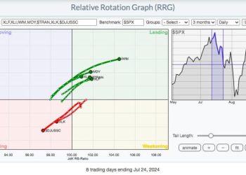Recognize The New Leaders NOW!