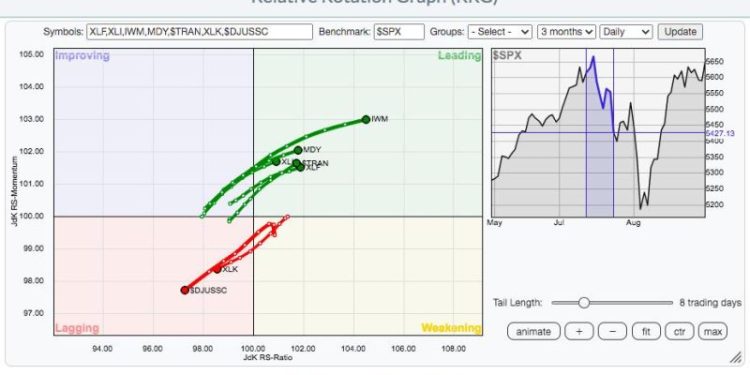 Recognize The New Leaders NOW!