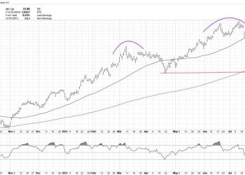 What Would a Top in Semiconductors Mean for the S&P 500?