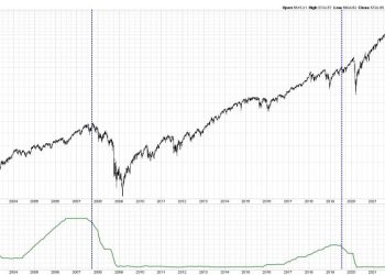 Bullish or Bearish? The Truth About Rate Cuts and Stock Performance