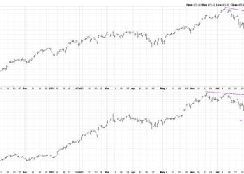 Here’s My Most-Likely Scenario for QQQ