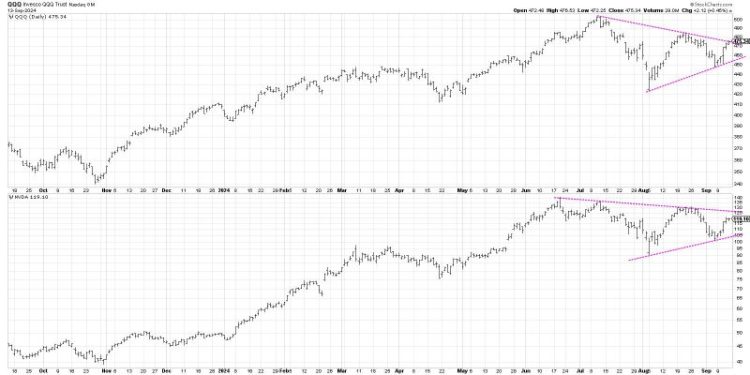 Here’s My Most-Likely Scenario for QQQ