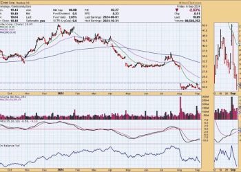 Is It Time to Buy Intel?