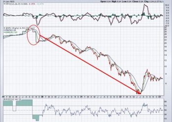 Could U.S. Stocks Crash In October?