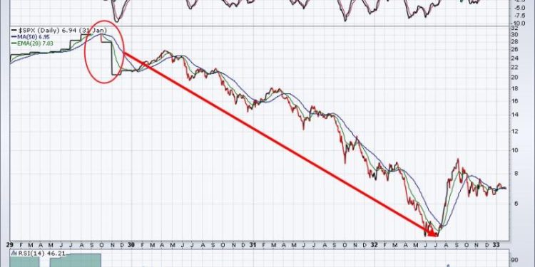 Could U.S. Stocks Crash In October?
