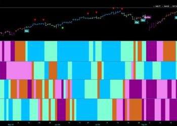Equities Hold Firm in “Go” Trend as Industrials Play Strong Defense