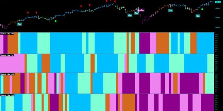 Equities Remain in Strong “Go” Trend, Powered by Financials