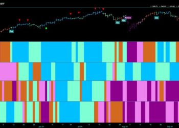 Equity Markets Rebound As Discretionary Out-Performs