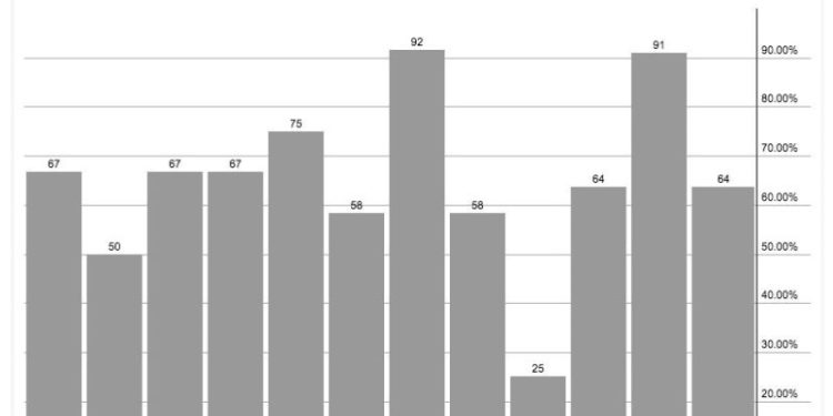 September:  Exit Light, Enter Night