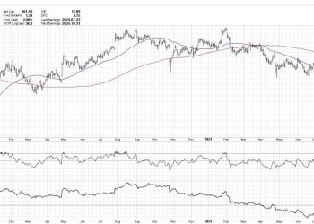 Top Ten Charts to Watch for October 2024