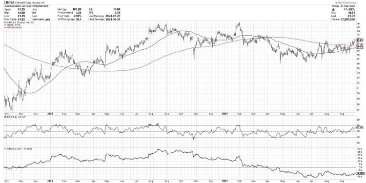 Top Ten Charts to Watch for October 2024