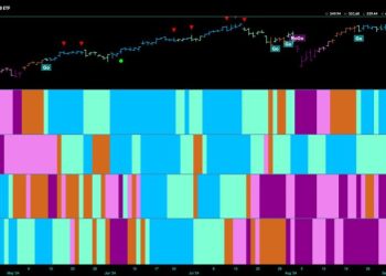 Equities Say “Go Fish”; How “Healthy” are the Markets?