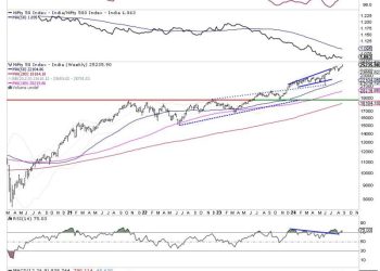 Week Ahead: Uptrend Stays Intact For NIFTY; RRG Shows Distinctly Defensive Setup