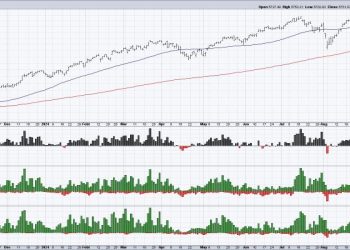 Does the Market Have Bad Breadth?